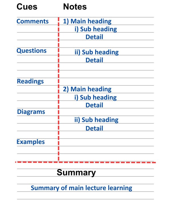 Cornell method of note taking.