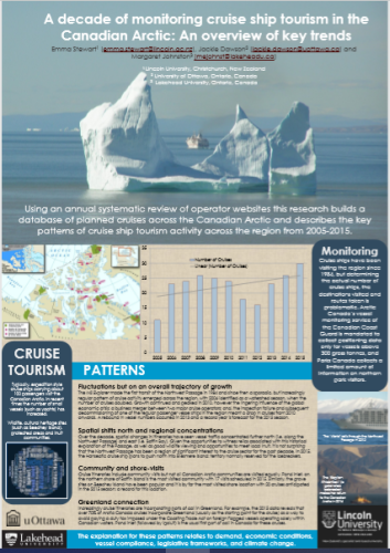 Canadian Arctic poster